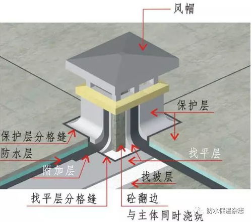 防水保溫 屋面工程精細化不好做 這些三維工藝節點圖請收好