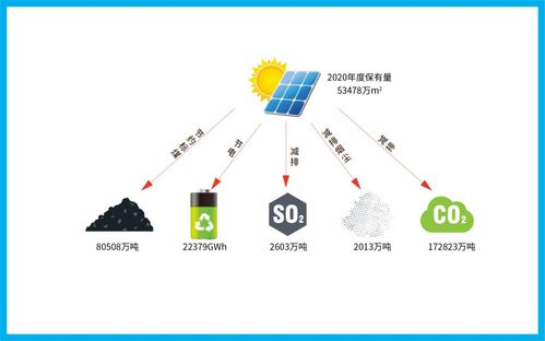 領航雙碳時代 四季沐歌發布太陽能低碳經濟綠皮書，加速綠色技術推廣